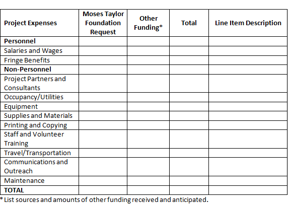 grant proposal guidelines moses taylor foundation